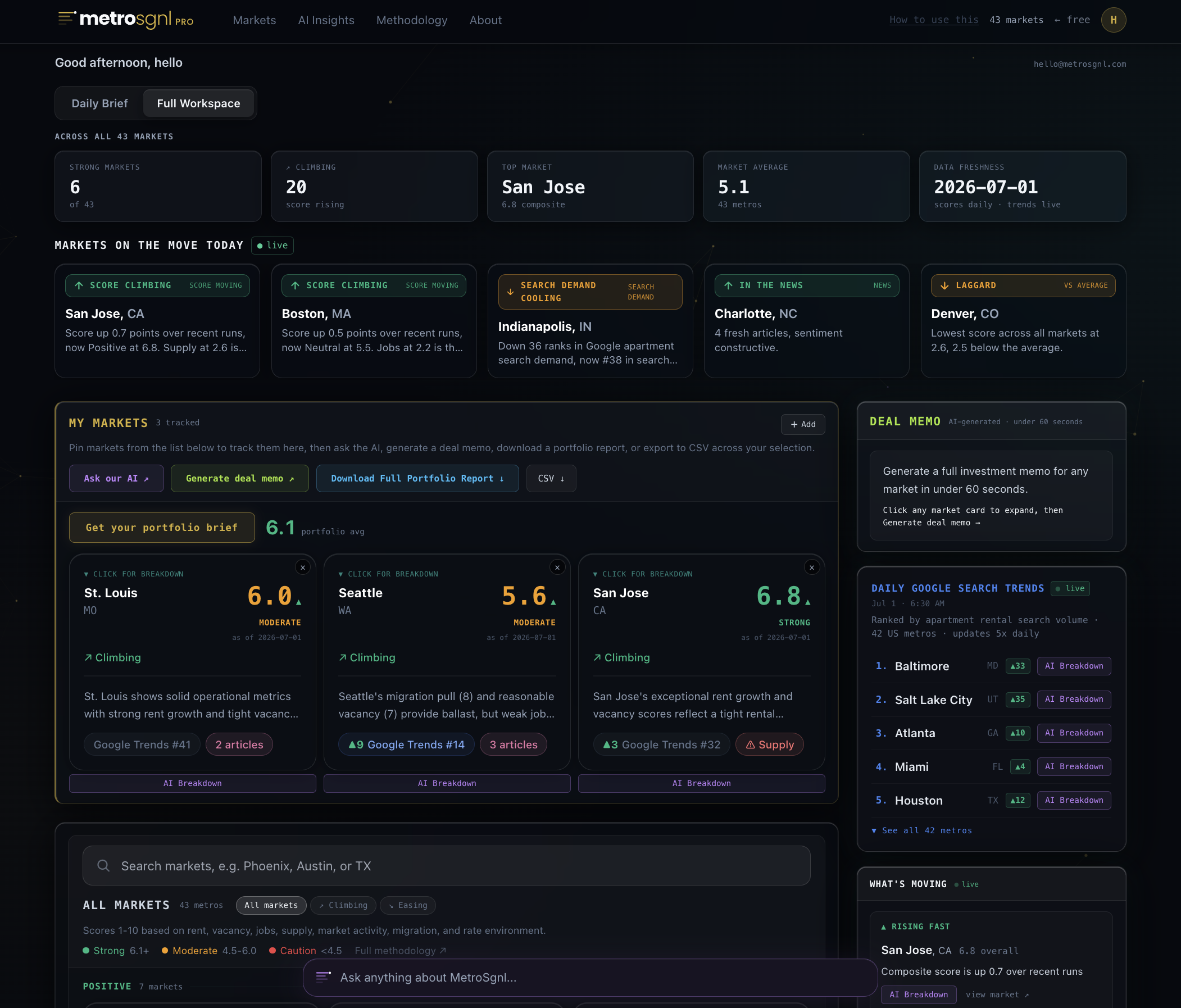 MetroSgnl Pro Full Workspace